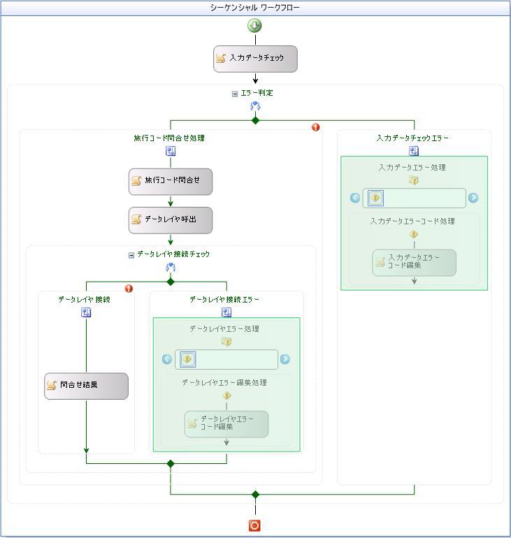 Visual Studio 2005 ワークフローデザイナ