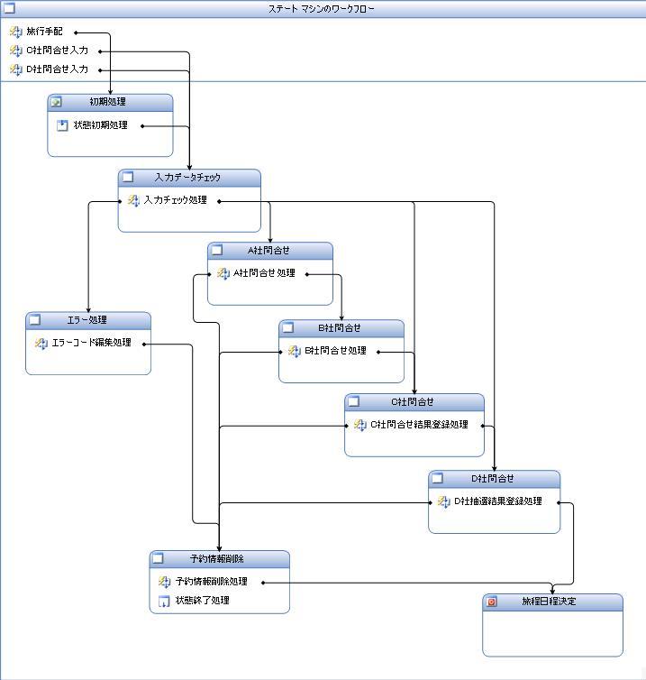 Visual Studio 2005 ワークフローデザイナ