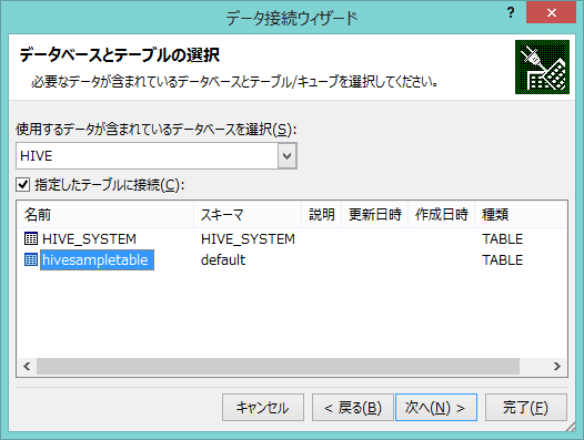 hivesampletableを選択