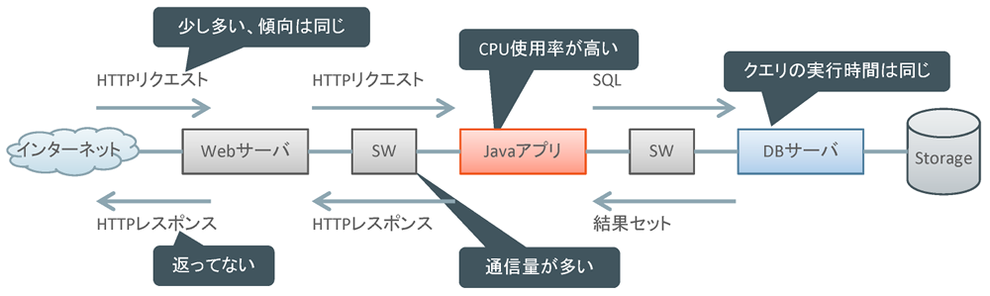 図3　得られた情報