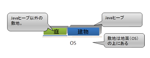 図2　メモリ空間のとらえ方