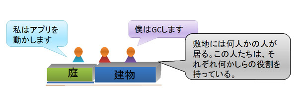 図3　スレッドのとらえ方