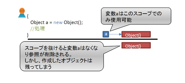 図7　変数のスコープ外へ移動