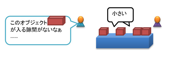 図3　断片化によって大きなオブジェクトが生成できない