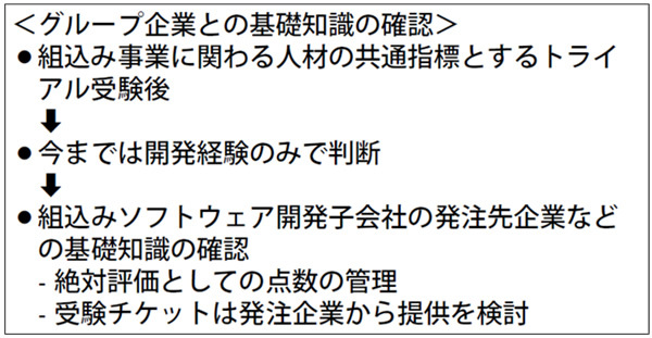 図4　【事例3】大手電気会社とグループ企業の場合