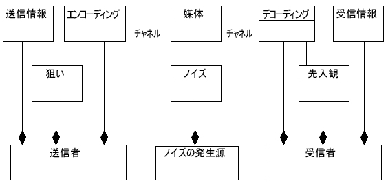 図2　メタモデル