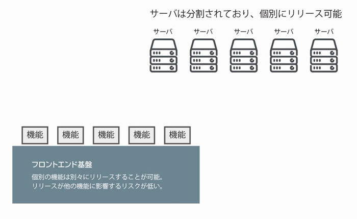 現状の構成（上）と目指す理想的な構成（下）