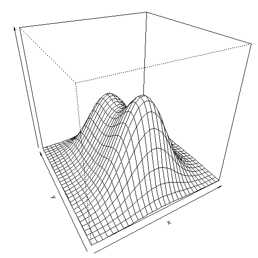 グラフ