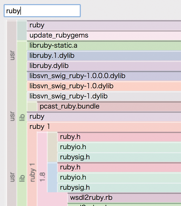 図6　「ruby」を検索