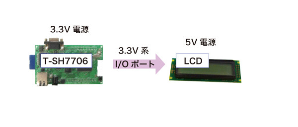 図4　SH7706LSRとの接続（3.3V／5V併用）