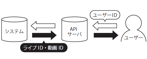 図1　marbleの機能