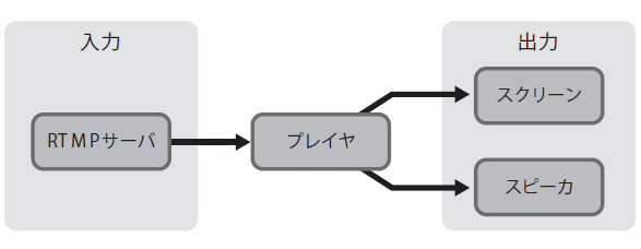 図1　Android版MixChannelのライブ視聴機能