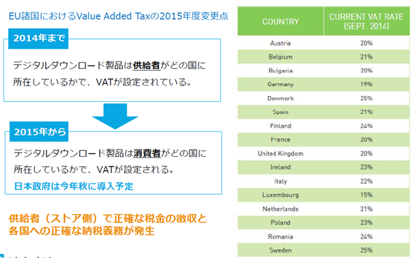 EU諸国では、2015年から消費者の所在地に応じた税率でVATを徴収して納税しなければならないなど、税法が改められている。MyCommerceを使えば、こうした税法への変化に対応する負担も解消可能だ