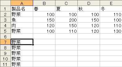 図2　リスト1の実行結果