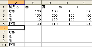 図3　リスト2の実行結果