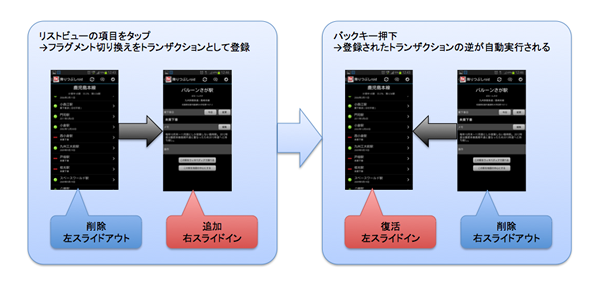 図14　フラグメントトランザクション