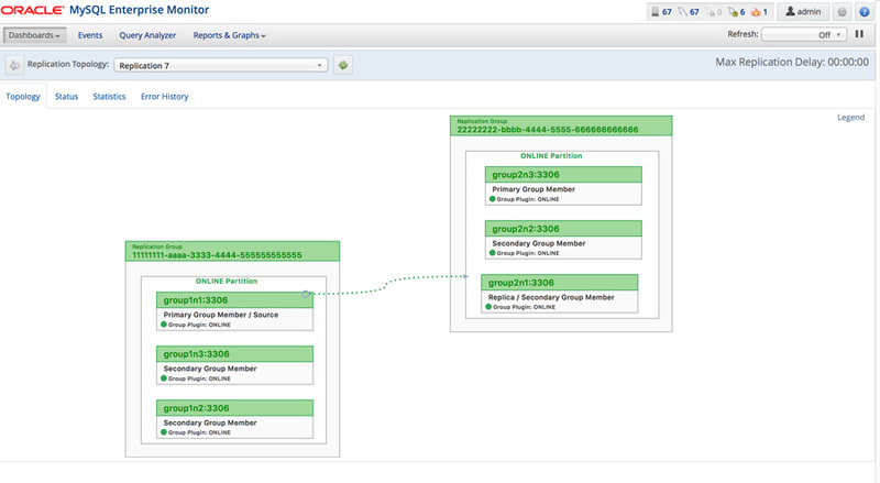 図1　MySQL Enterprise Monitor 3.4.1のレプリケーションダッシュボード