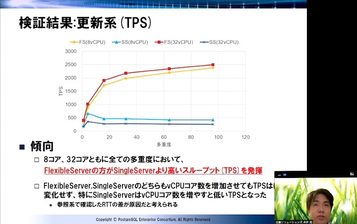 AzureのマネージドRDBサービスを報告する永井光さん