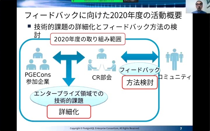 CR部会の説明をする石井達夫さん