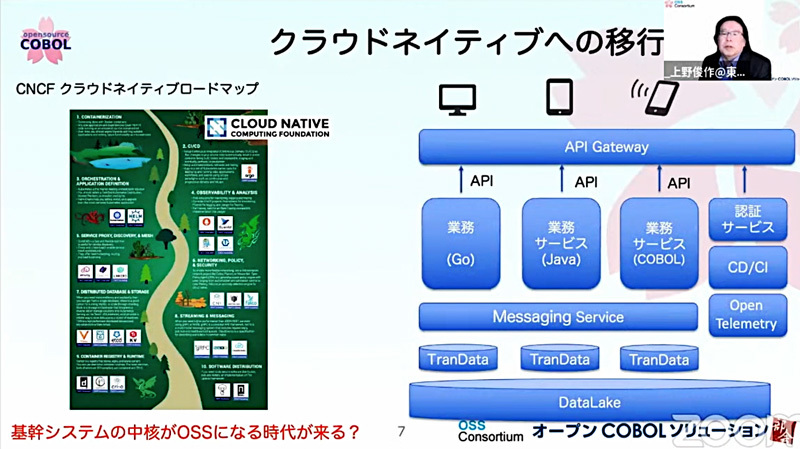 オープンCOBOLソリューション部会の発表の様子