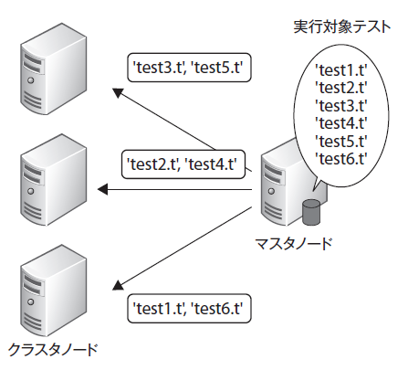 図2　クラスタ構成イメージ