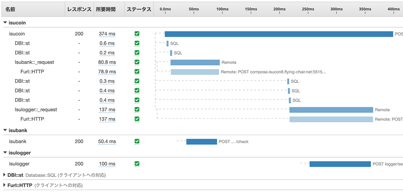 図10　複数アプリケーションのトレースが統合されて見える