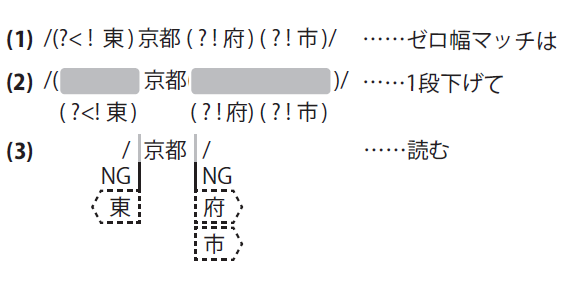 図1　ゼロ幅マッチの読み方（その2）