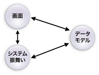 発注者ビューガイドラインの対象