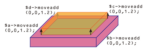 図4　もう一度厚みを作る