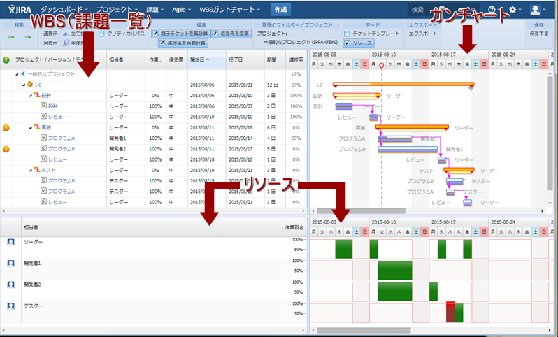 図1　WBSガントチャート for JIRA