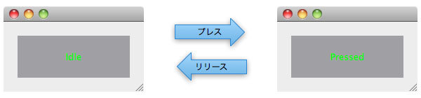 図1　マウスイベントによる表示の制御