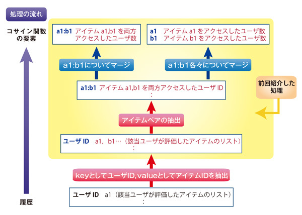 図1　前回までに説明した処理の範囲