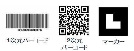 これまでのARコンテンツでは、対象を認識するためのマーカーが必要だった（提供元：KDDI株式会社）