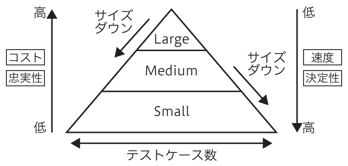 図1