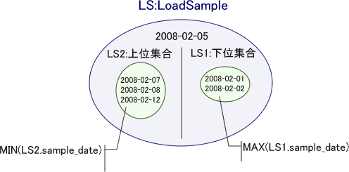 図7　リスト9、10で行っていること