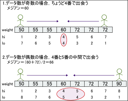 図5　手続き型の解法のイメージ図