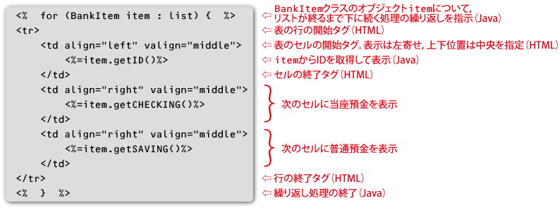 図5　ダイナミックに変化する部分の記述例