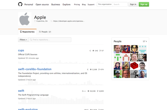 図2　github.com/apple
