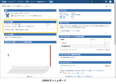 図3　JIRAのダッシュボード