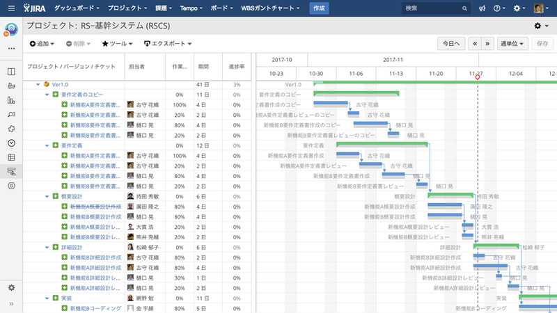 図2　WBSガントチャート