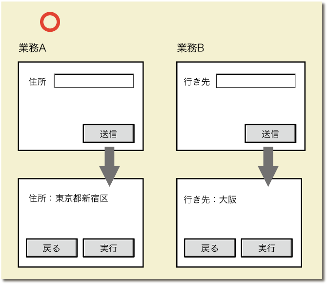 図6　一貫性を保持する