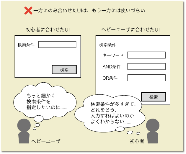 図9　片方にのみ使いやすい仕様