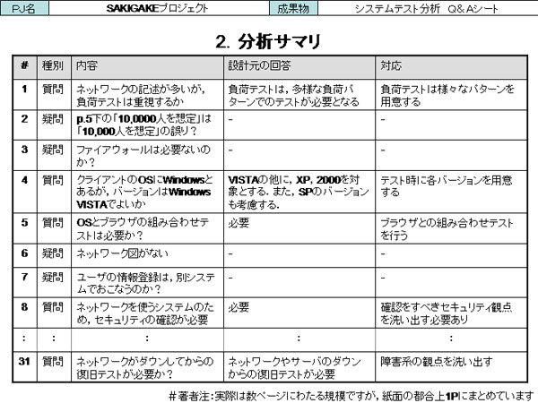 分析サマリ