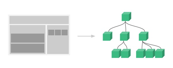 図2　WebアプリUIのコンポーネント化イメージ