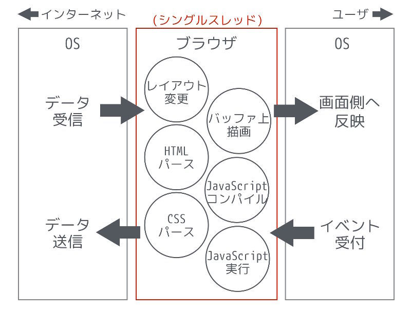 図1ブラウザの仕組み