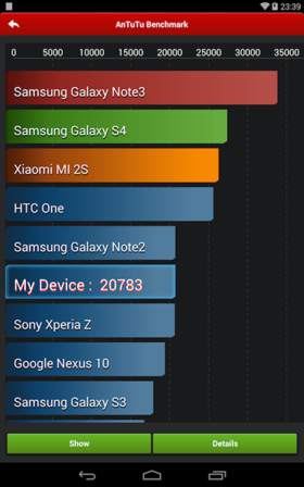 AnTuTu Benchmark on ART