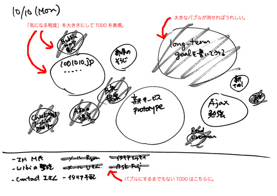 図5　バブルマップ