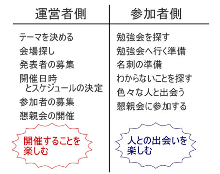 参加者視点・開催者視点で見た勉強会