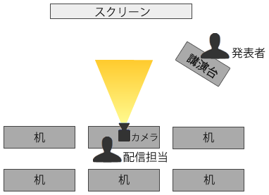 図1　スクリーンを映すレイアウト