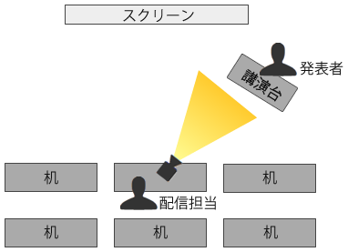 図2　発表者を映すレイアウト